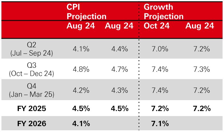 Source: Refinitiv Eikon